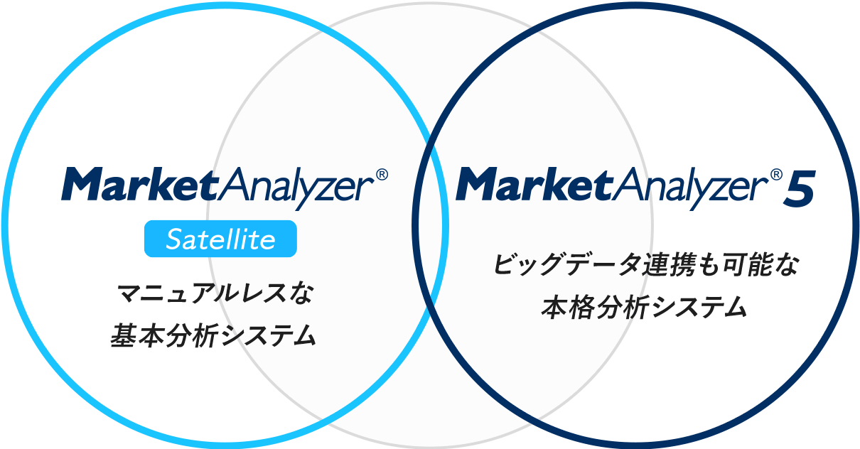 MarketAnalyzer Satellite MarketAnalyzer5