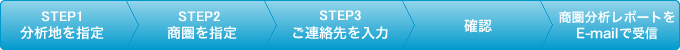 入力