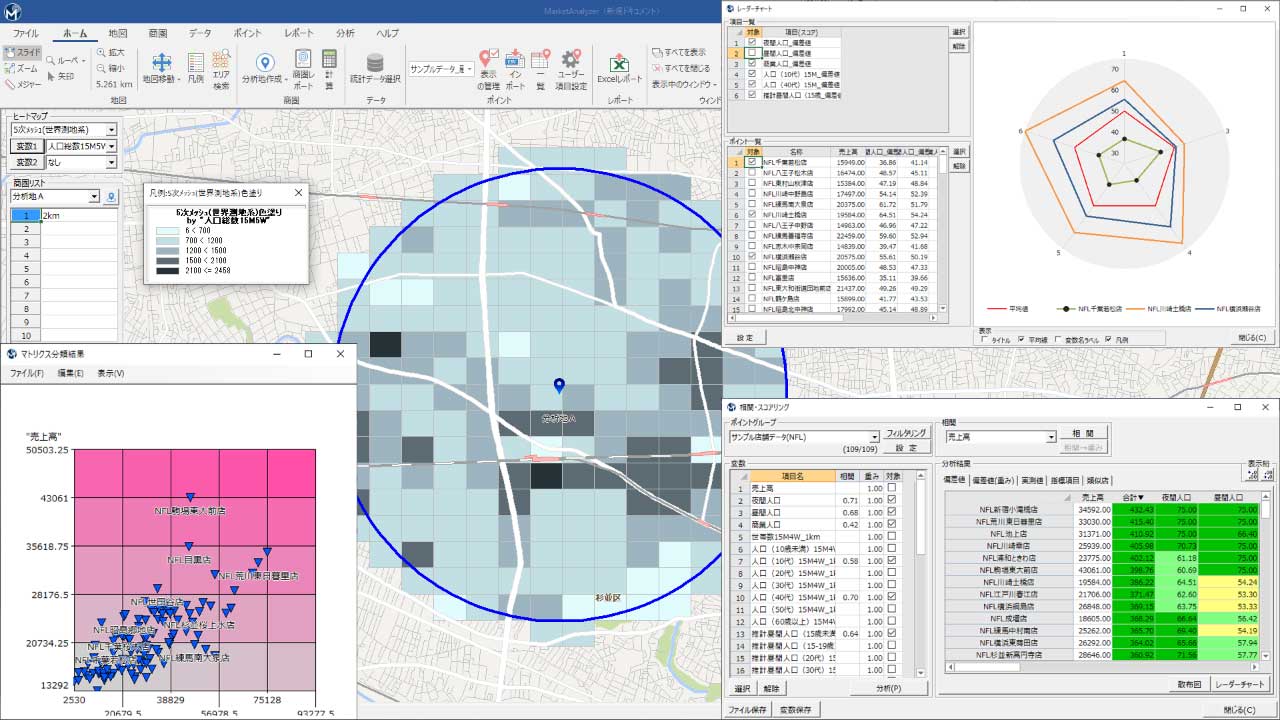 MarketAnalyzer™との連携