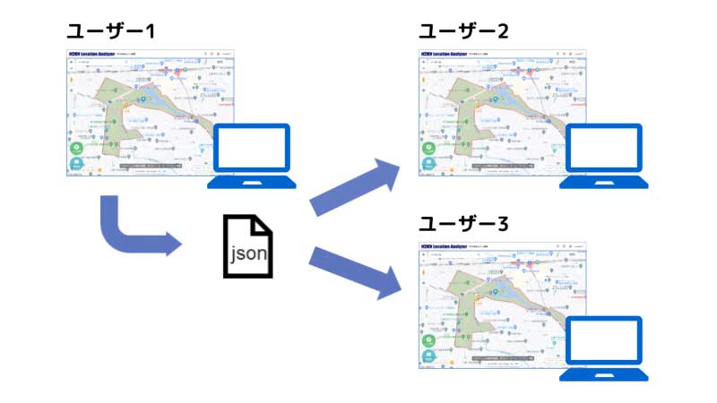 施設複製オプション