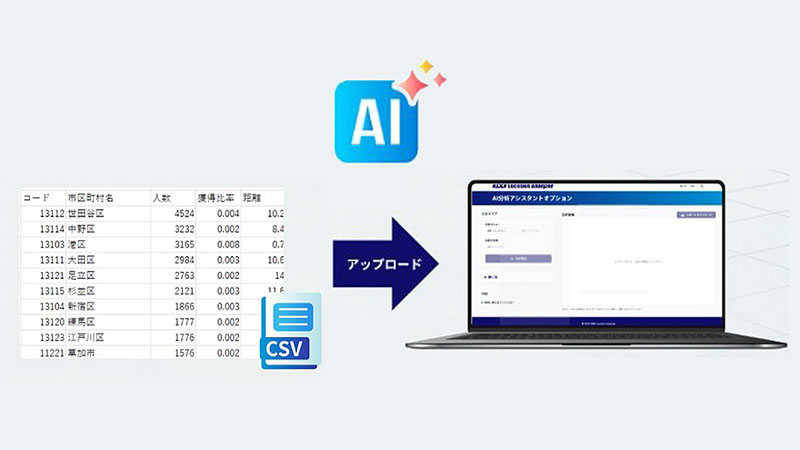 AI分析アシスタントオプション