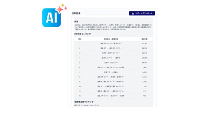 AI分析アシスタントオプション