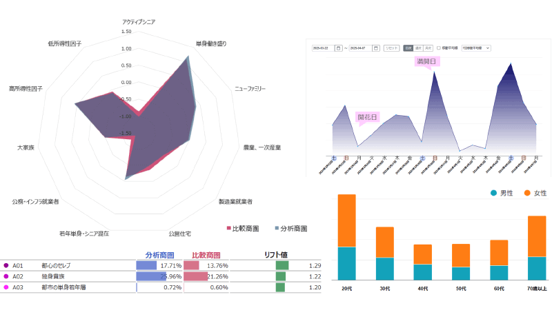 河井のおすすめ