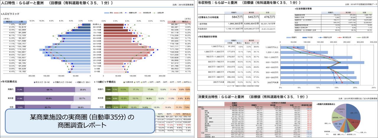 商圏レポートも手軽に出力