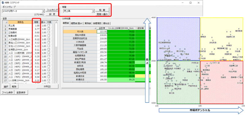 相関分析