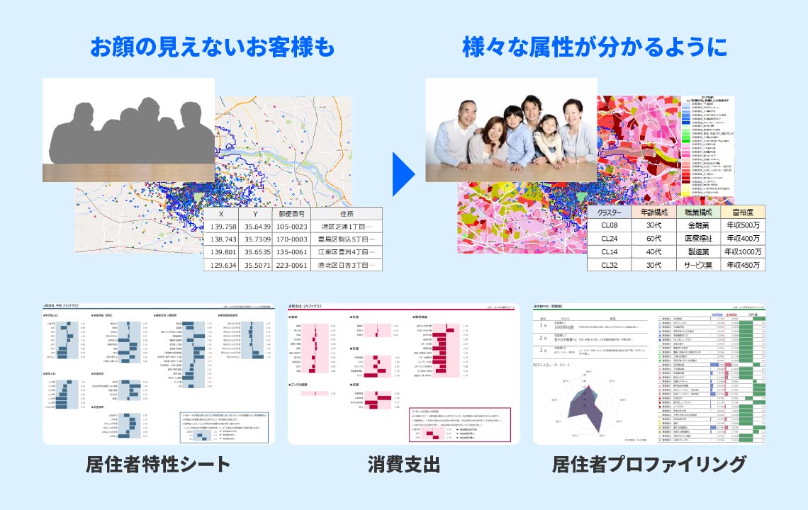 顧客像が具体的に分かる「仮想ペルソナ分析」