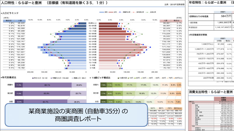 商圏レポートも手軽に出力