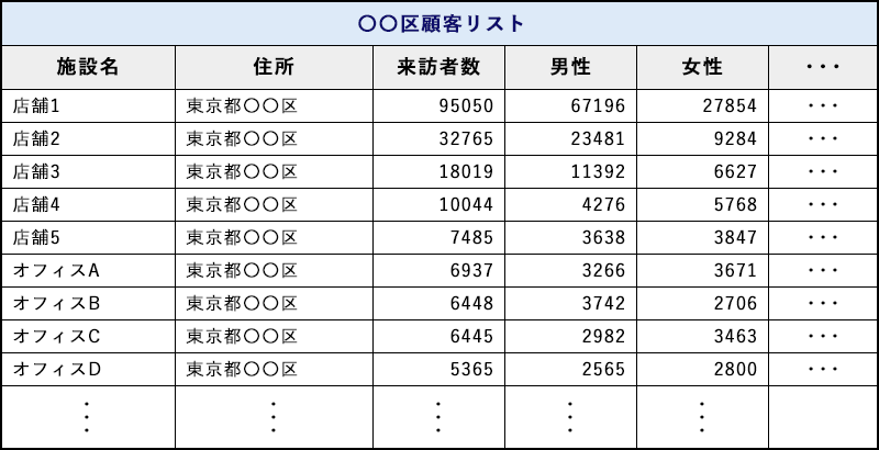 取引先リスト