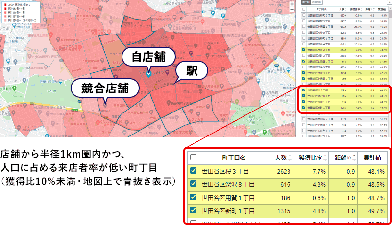 店舗から半径1km圏内かつ、人口に占める来店者率が低い町丁目