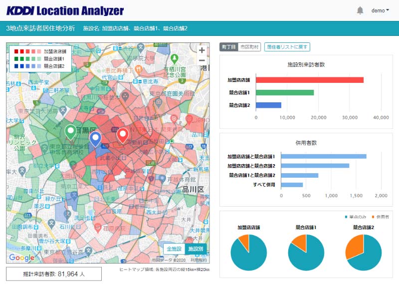 3地点来訪者居住地分析