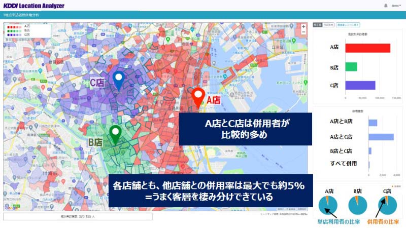 3地点来訪者居住地分析
