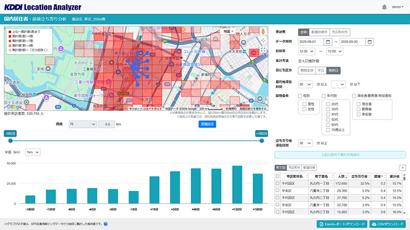 前後立ち寄り分析（施設）