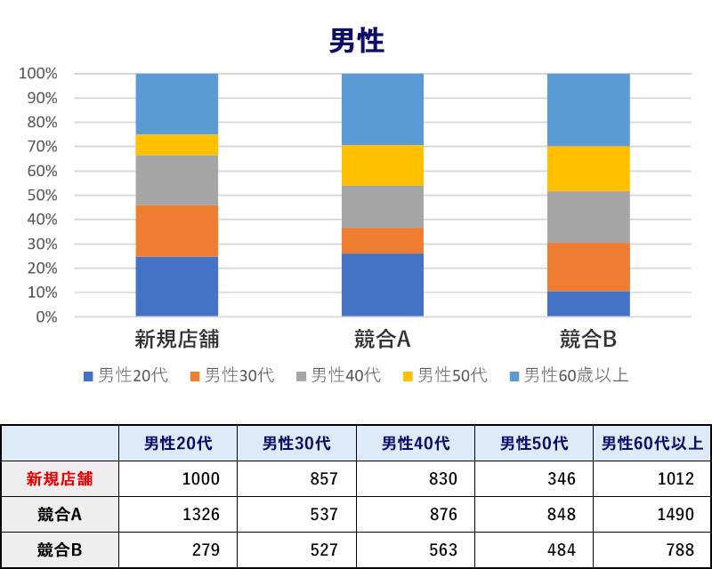 来訪者の傾向 男性