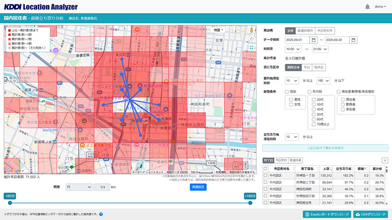 競合分析の画面操作イメージ
