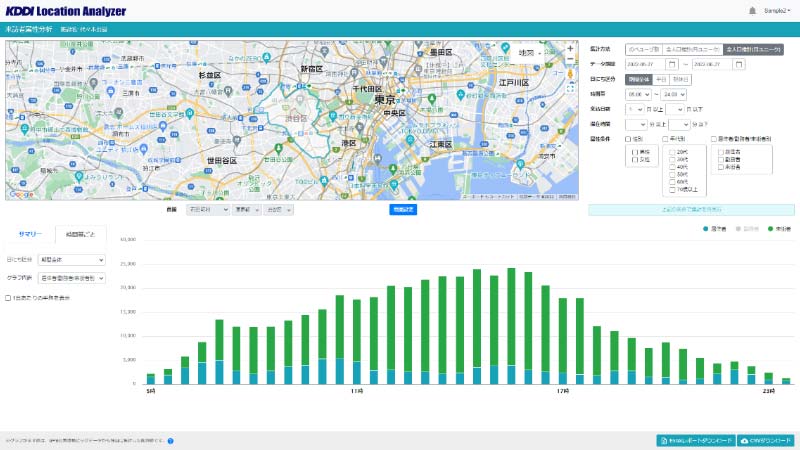 利用者を市内・市外別に分析