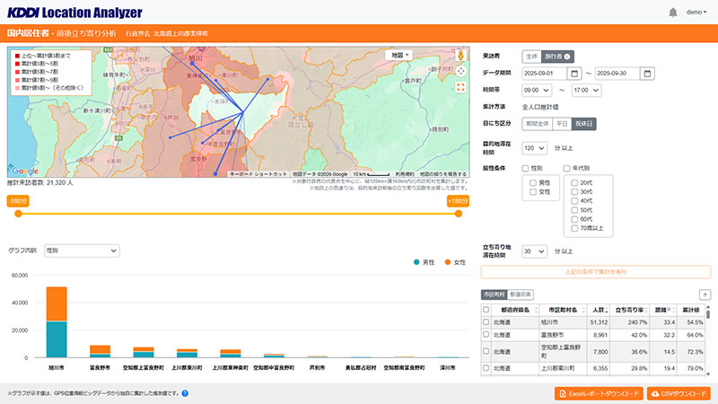 観光動態調査の操作画面イメージ