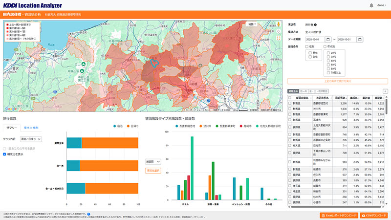 観光動態調査の操作画面イメージ
