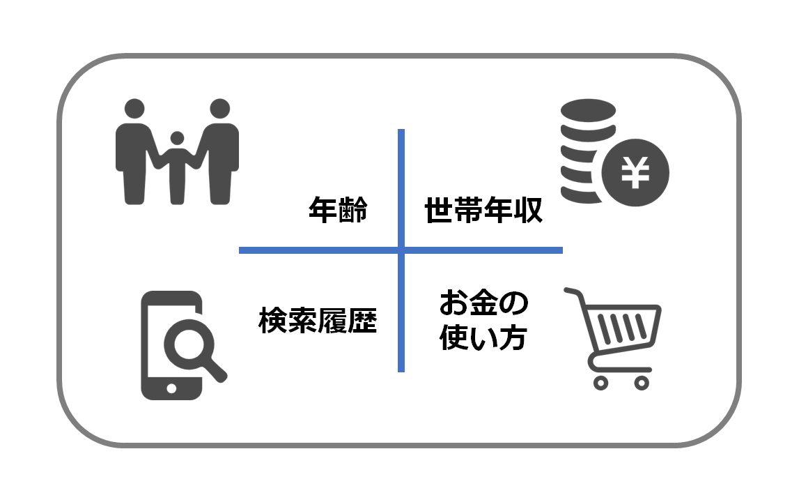 Plan  販促計画