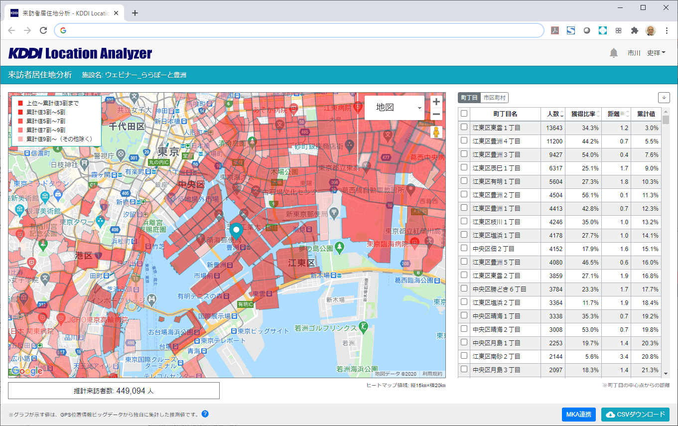 Check  効果検証