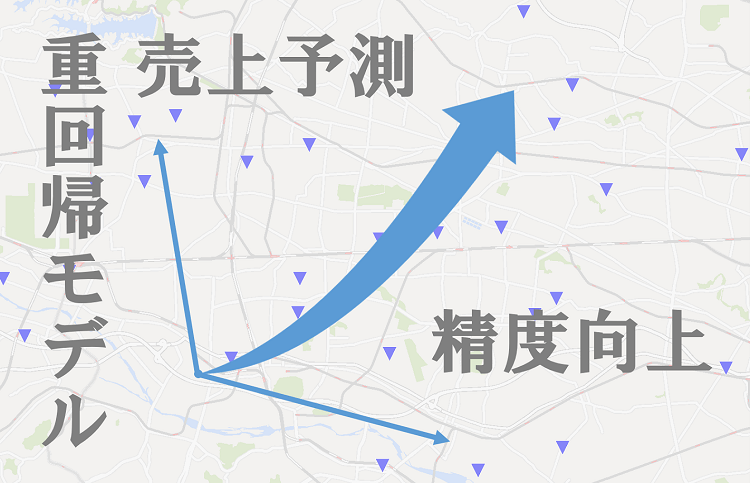 重回帰分析による売上予測の精度向上について