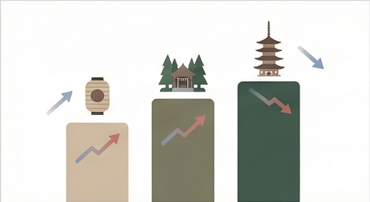 来訪者数の昨対比