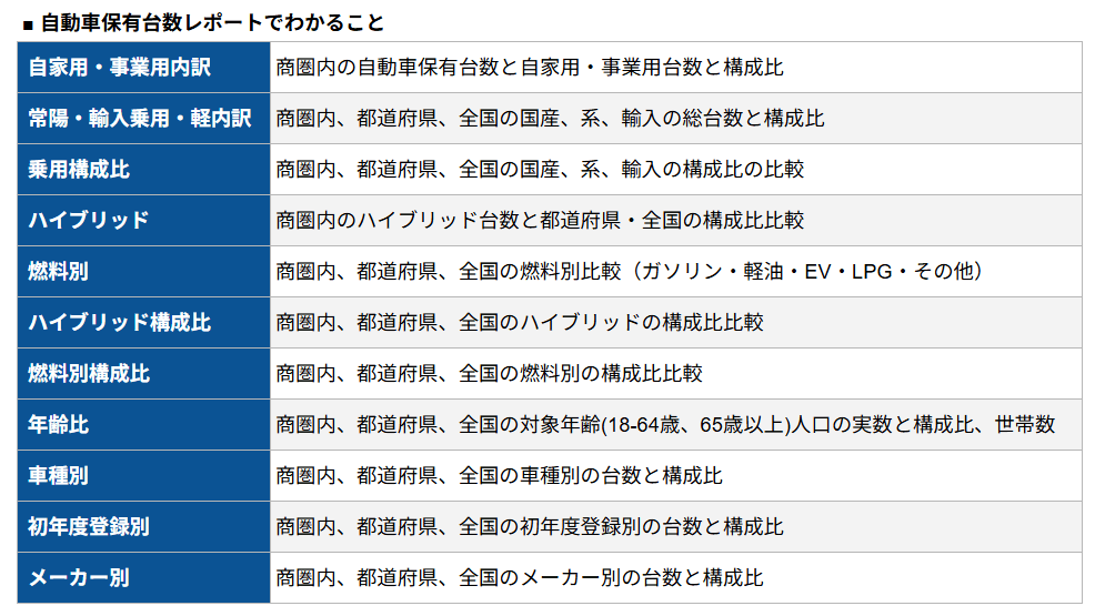 自動車保有台数データでわかること