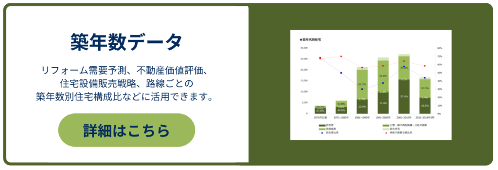 築年数データ詳細CTA