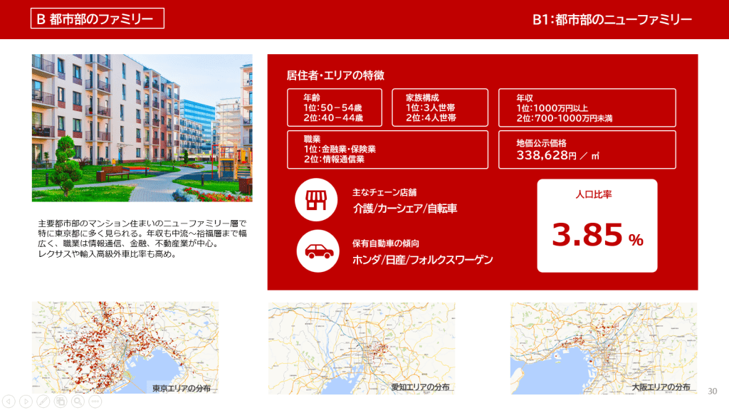 c-japan Home 分析例