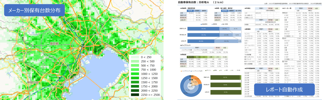 自動車保有台数を地図上に可視化した例とレポートの図