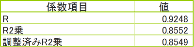 決定係数の算出イメージ