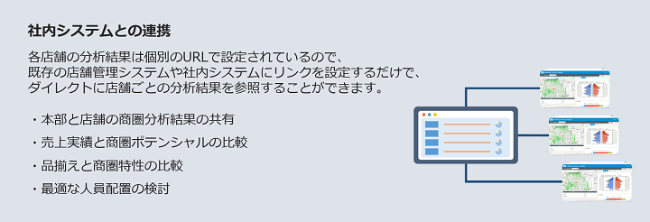 社内システムとの連携