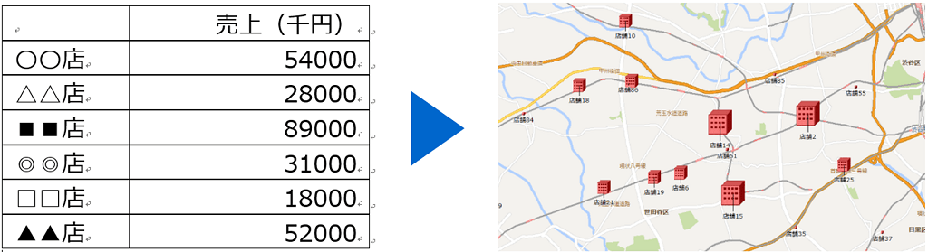 実績と連動した店舗情報の可視化方法