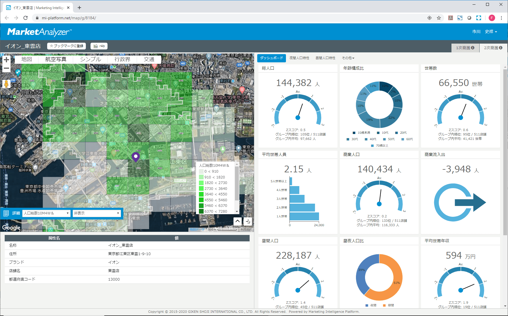 MIP®｜Marketing Intelligence Platform