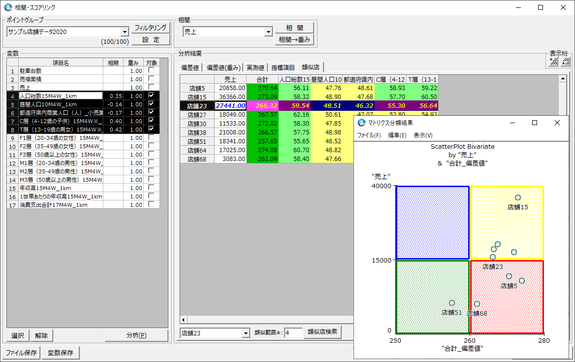 候補物件を既存店舗と比較