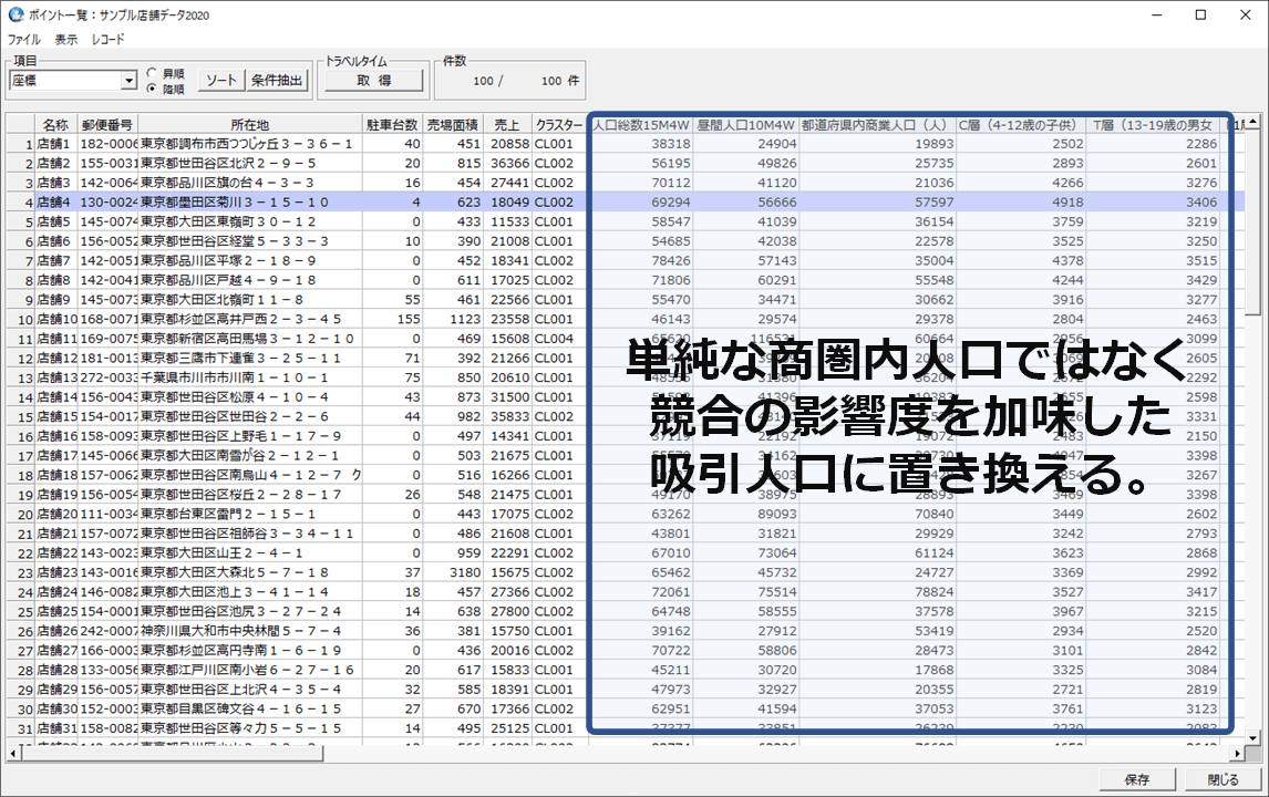 競合影響を加味した集計