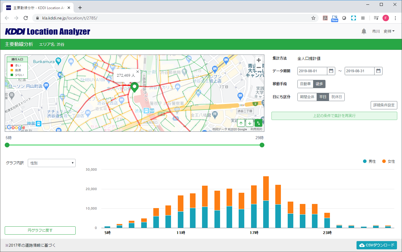 KDDI Location Analyzer