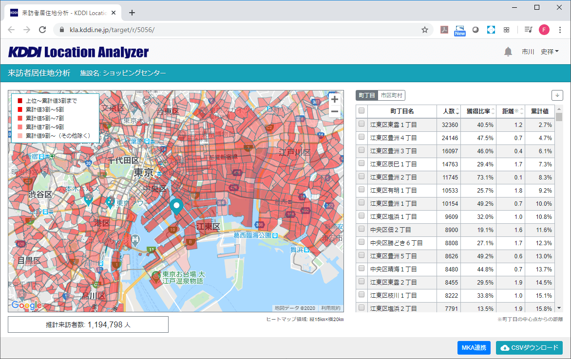 商圏サイズが分からない場合