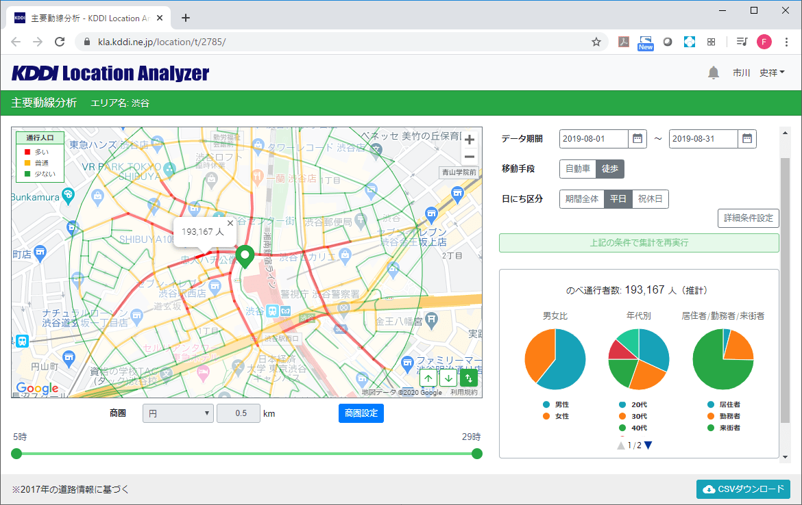 通行量・動線調査