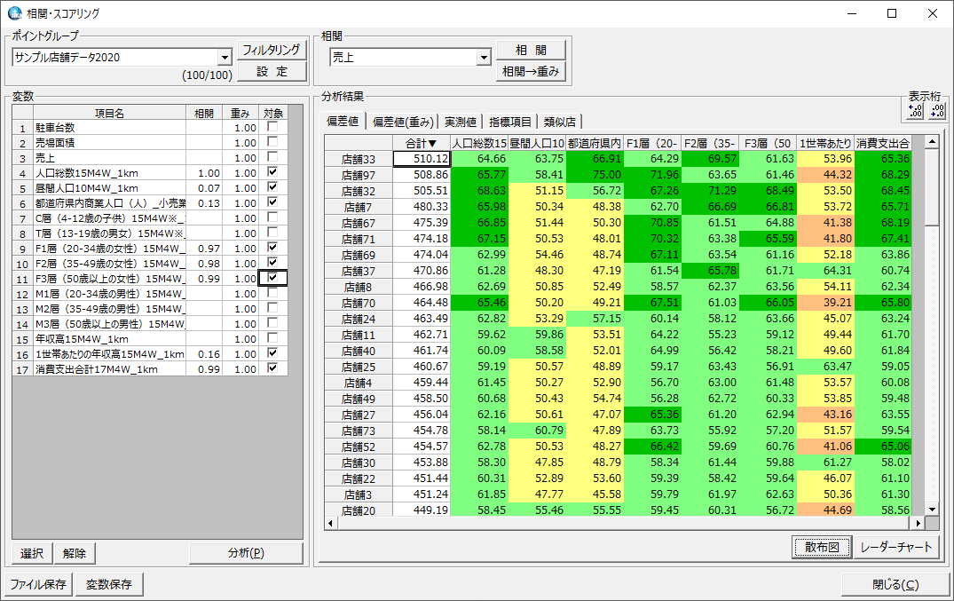 相関分析（POS分析）