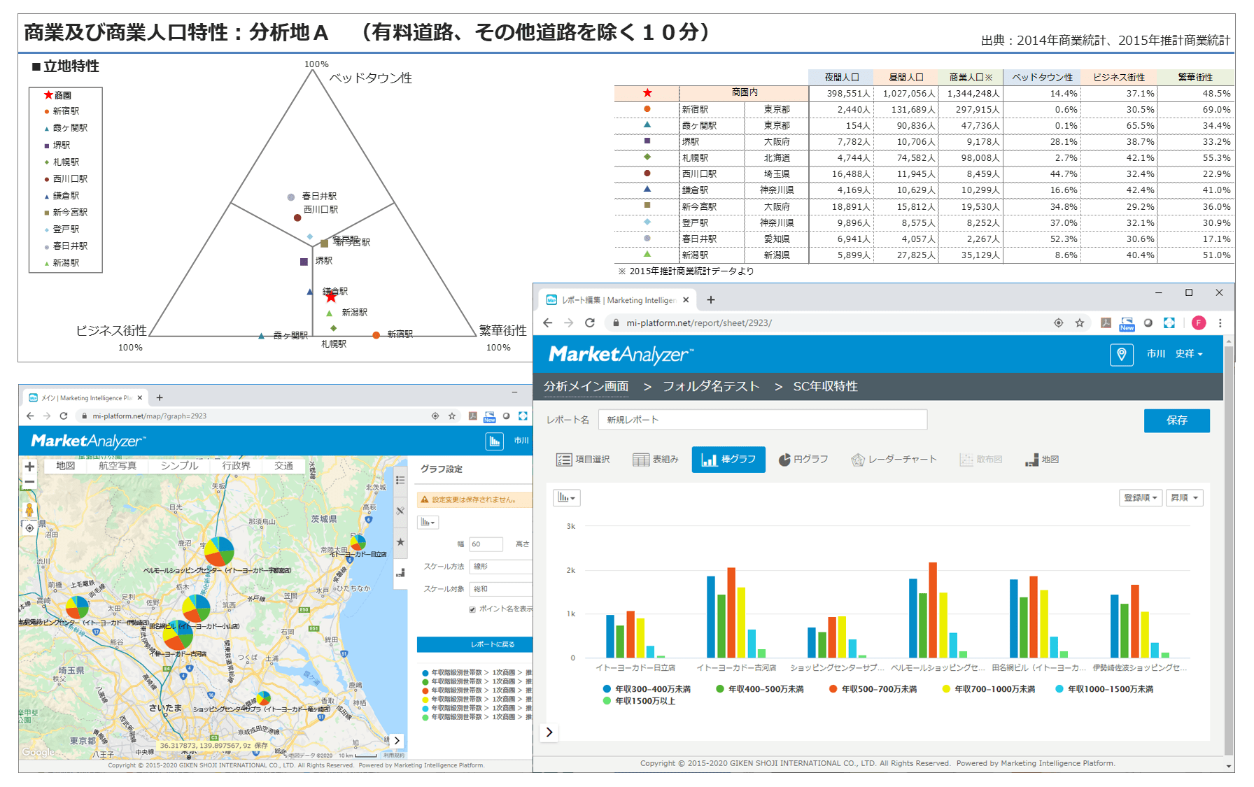 三角図／比較分析