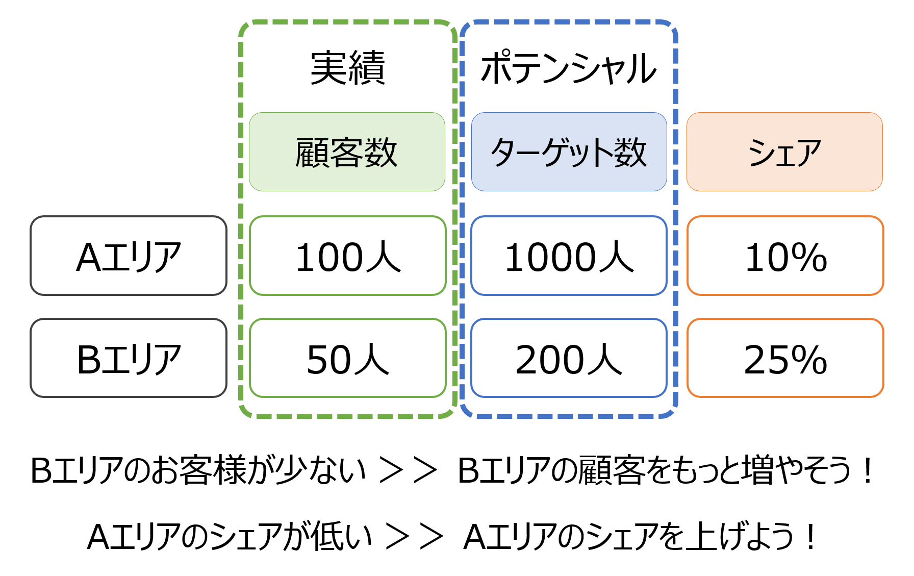 シェア率の算出