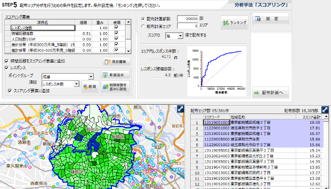 顧客・利用者分析