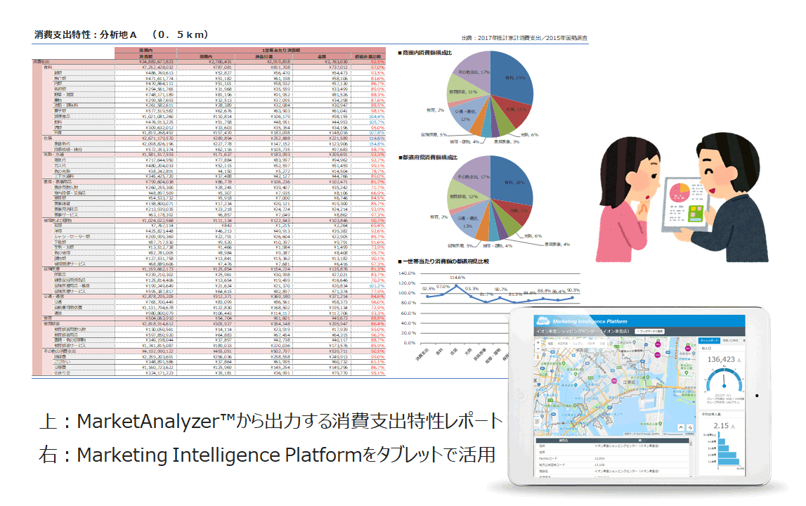 店舗特性ごとの商品の最適化［メーカー企業によるリテールサポート］