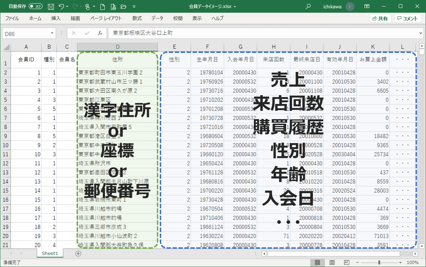 顧客データとは？