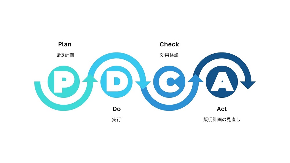 販促のPDCA