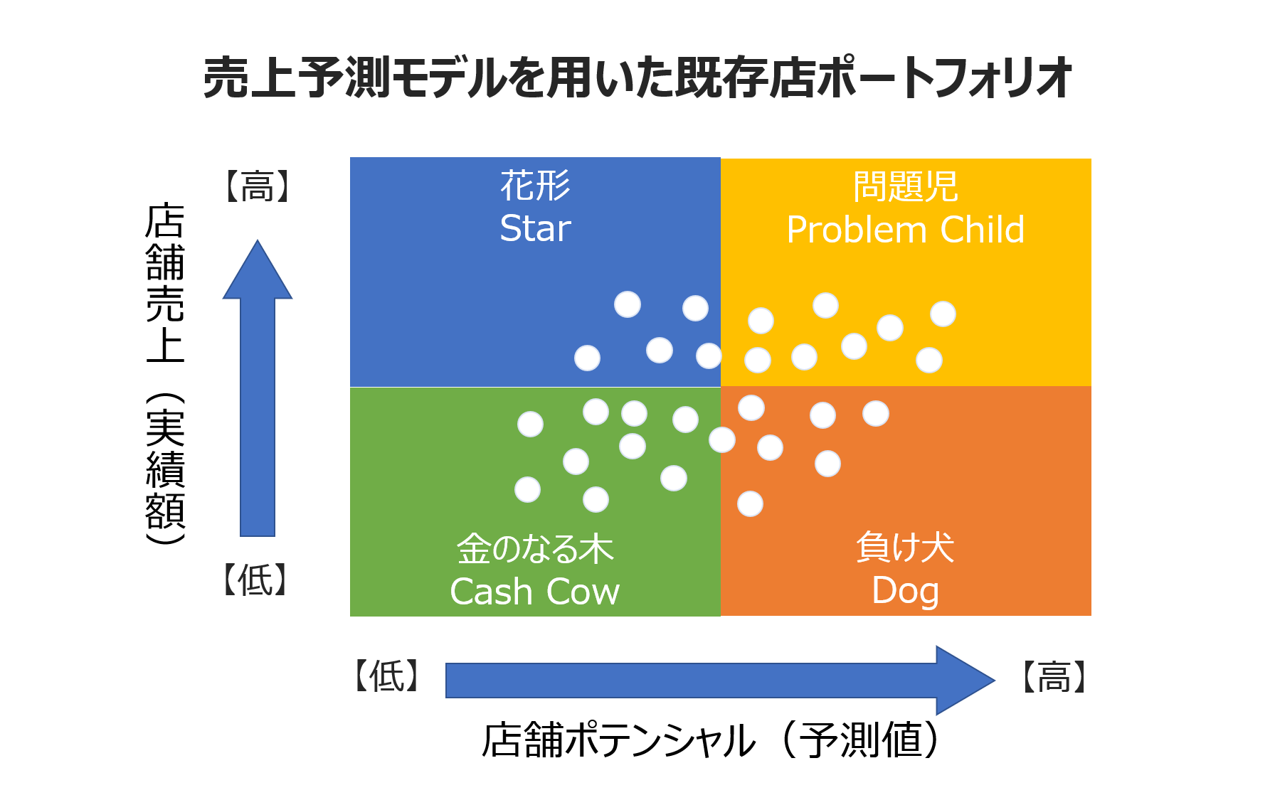 予実分析