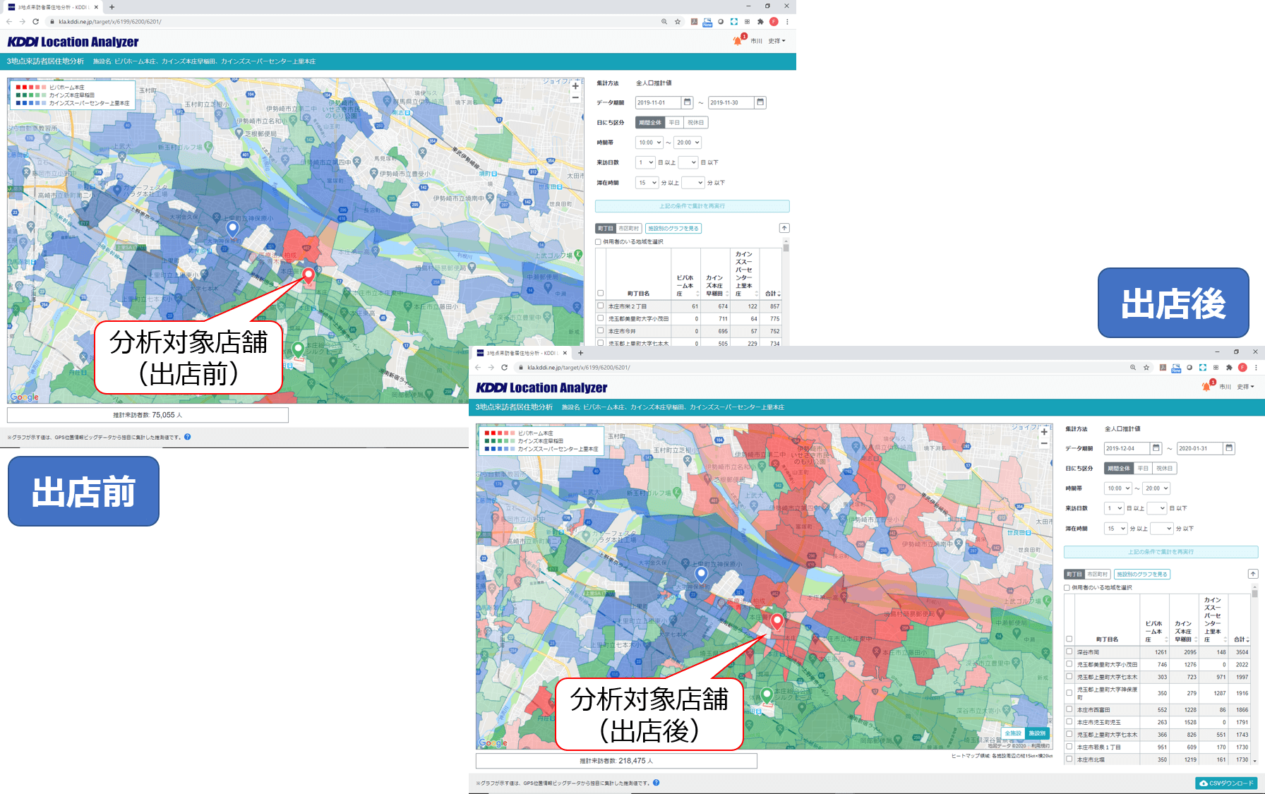 競合店影響評価