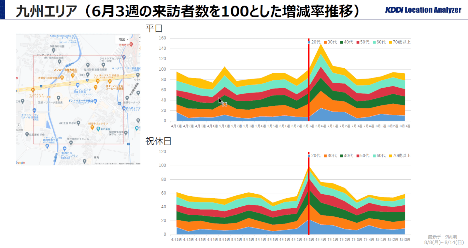 人流レポートイメージ