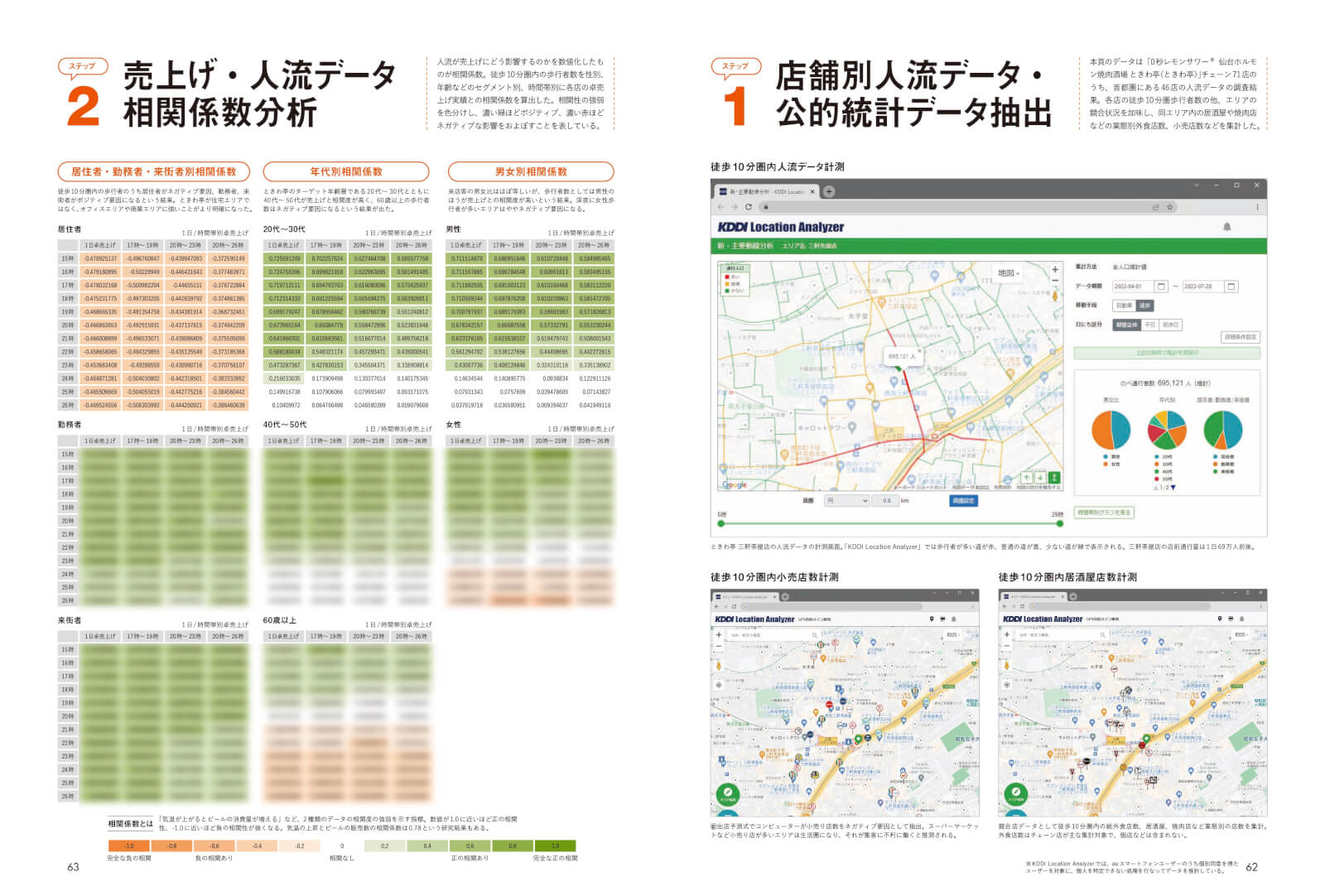 人流データによる出店予測分析記事2