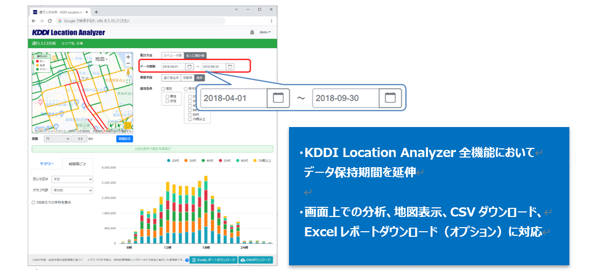 人流データ保持期間を大幅延伸「KDDILocation Analyzer」